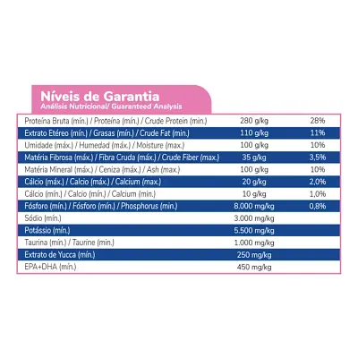 Ração Faro para Gatos Filhotes Sabor Carne e Leite 2,7kg