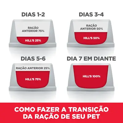 Ração Hill s Science Diet Cães Adultos Light 6,8kg