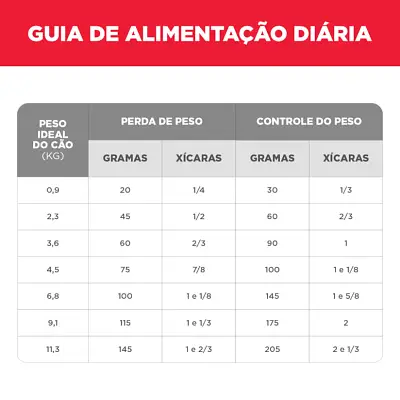 Ração Hill s Science Diet Cães Adultos Light Raças Pequenas e Mini 2,04kg