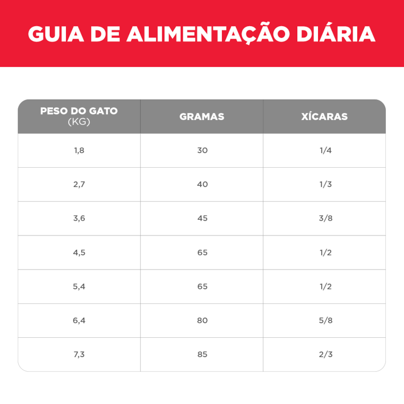 Ração Hill’s Science Diet Gatos Adultos 7+ 7,26kg