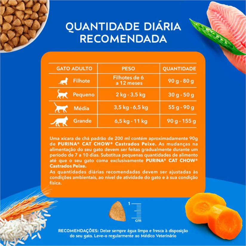 Ração Nestlé Purina Cat Chow Castrados Peixe 2,7kg