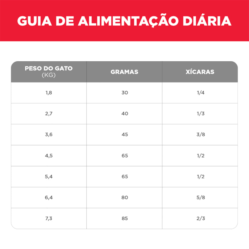 Ração Hill’s Science Diet Gatos Adultos 7+ 3,17kg