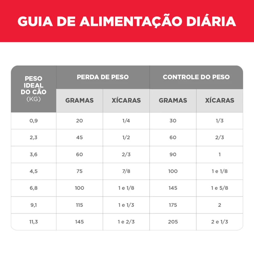 Ração Hill s Science Diet Cães Adultos Light Raças Pequenas e Mini 2,04kg