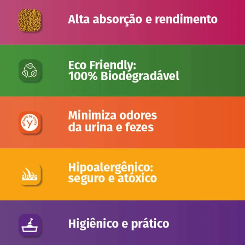 Granulado Higiênico para Gatos Finotrato Bio-Liteer 2kg
